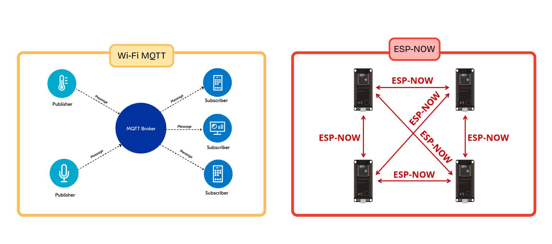 Pinout Diagram